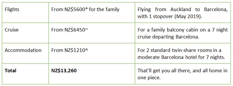 family cruise in Barcelona cost table 